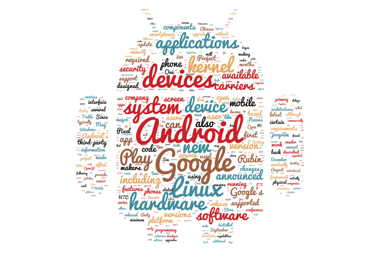 android google tag cloud