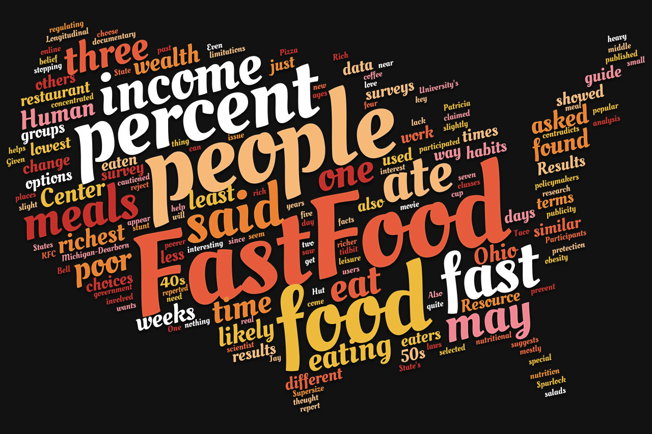 usa american fast food tag cloud