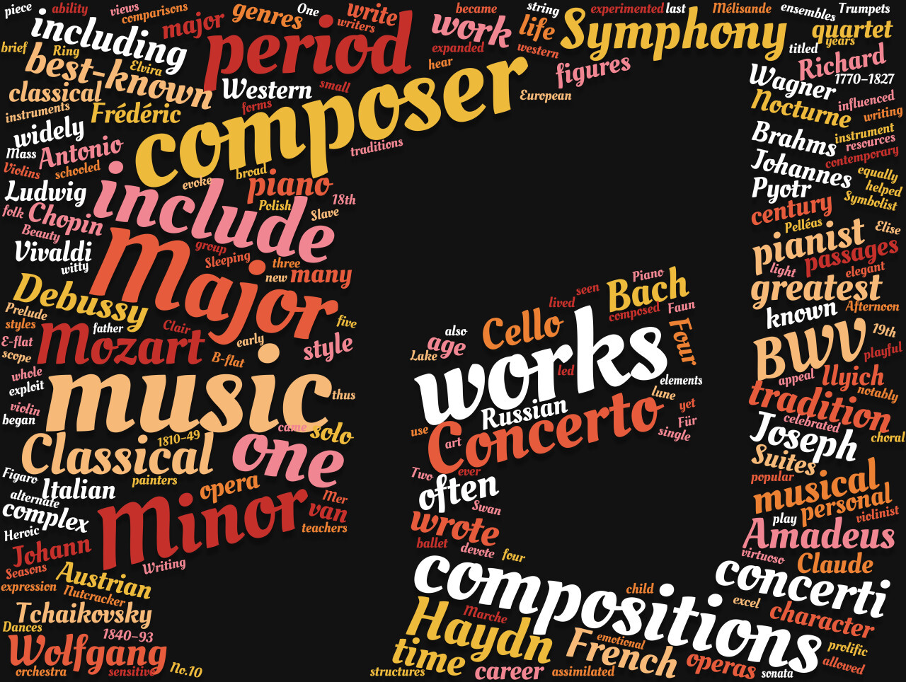 classical music tag cloud