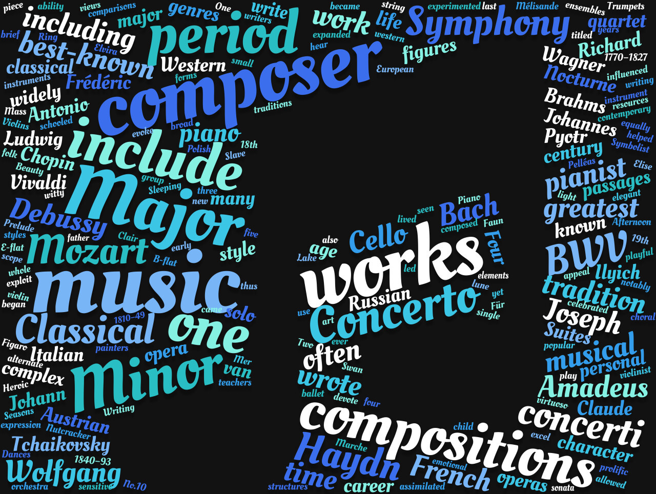 classical music tag cloud blue