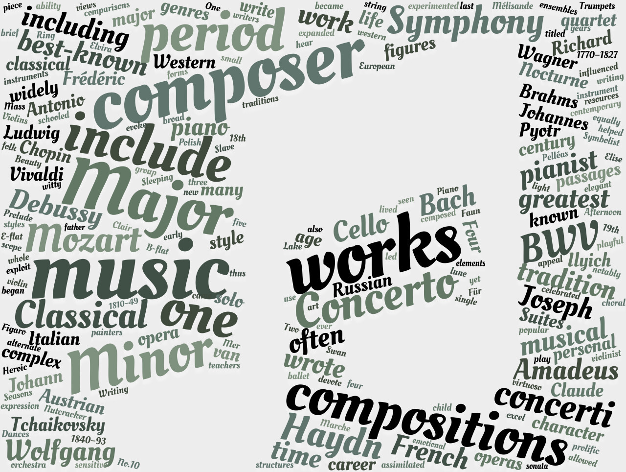 classical music tag cloud white background
