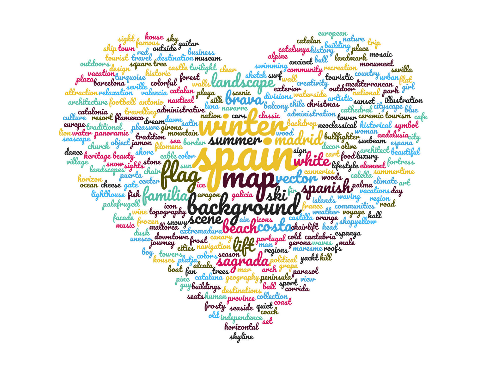 Spain Tag Cloud Image